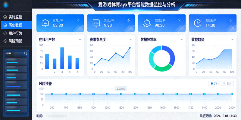 爱游戏体育ayx平台智能数据监控与分析仪表盘界面截图