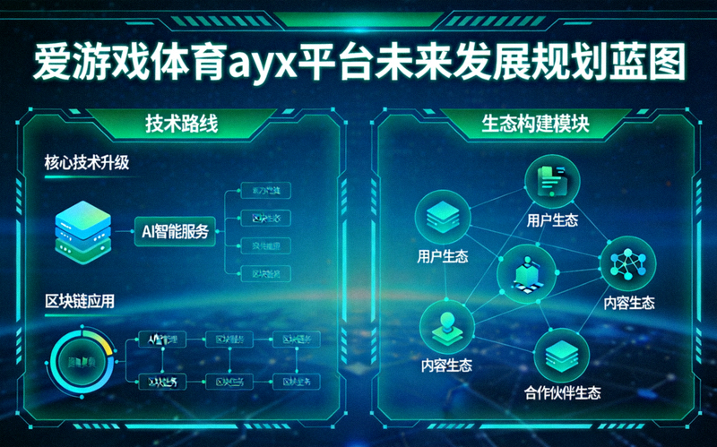 爱游戏体育ayx平台未来发展规划蓝图，展示技术路线与生态构建