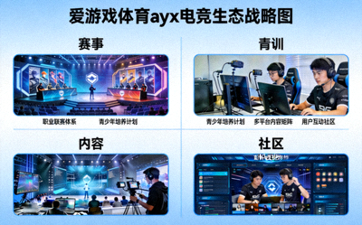 爱游戏体育ayx电竞生态战略图，包含赛事、青训、内容、社区四大板块