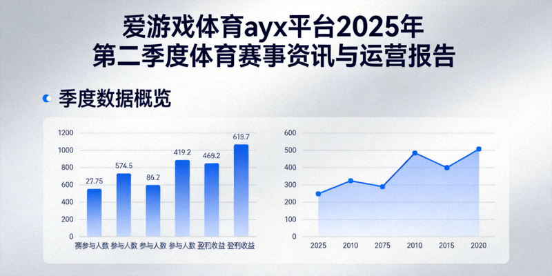 爱游戏体育ayx平台发布2025年第二季度体育赛事资讯与运营报告，展示季度数据概览