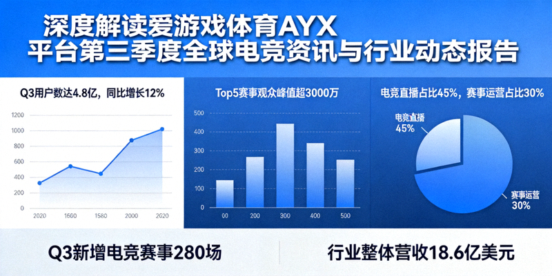 深度解读爱游戏体育AYX平台第三季度全球电竞资讯与行业动态报告，图表与数据可视化